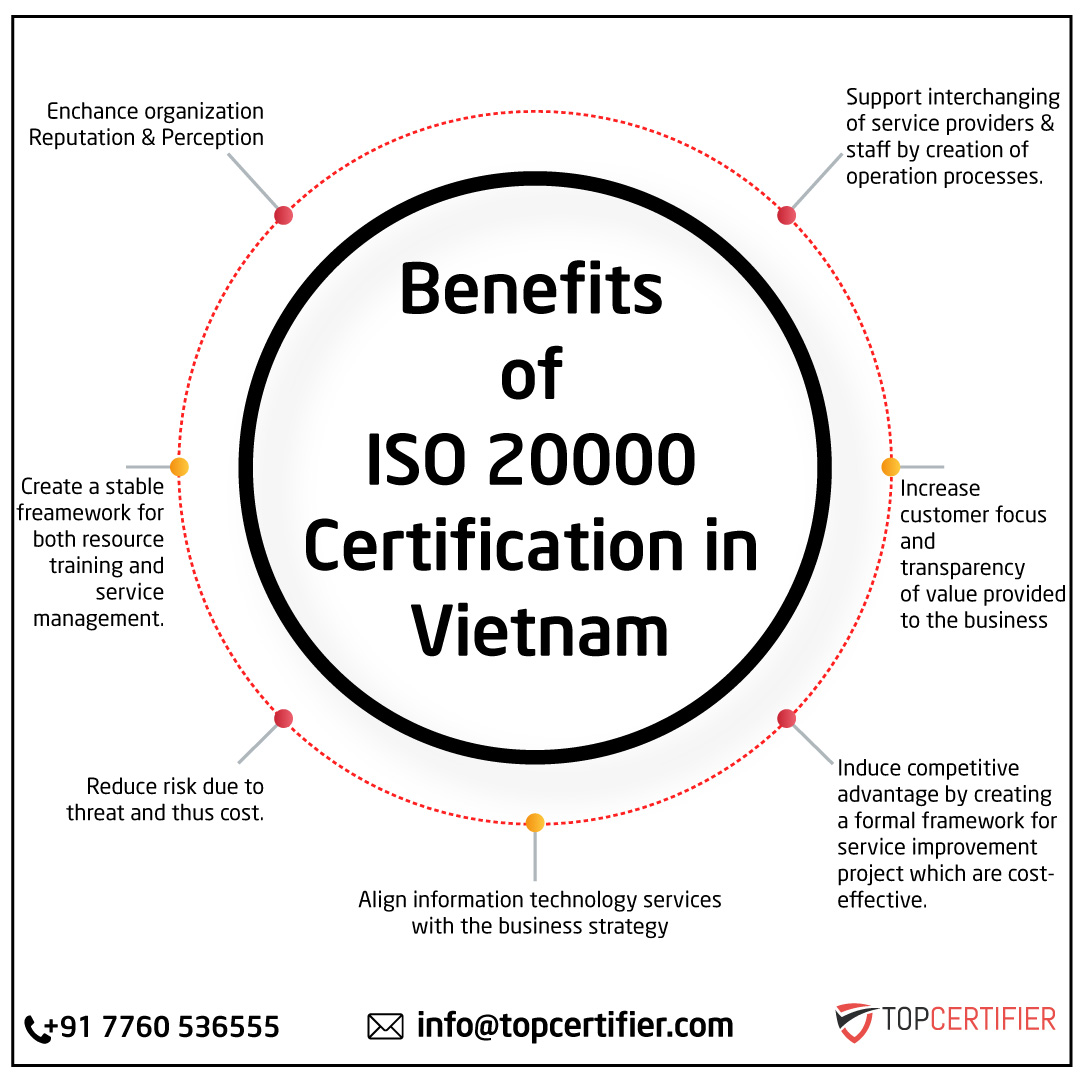 iso 14001 certification in vietnam