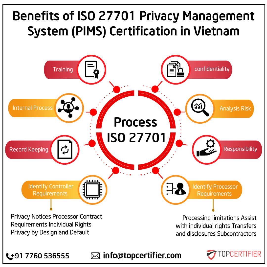 iso14001 certification in VIETNAM