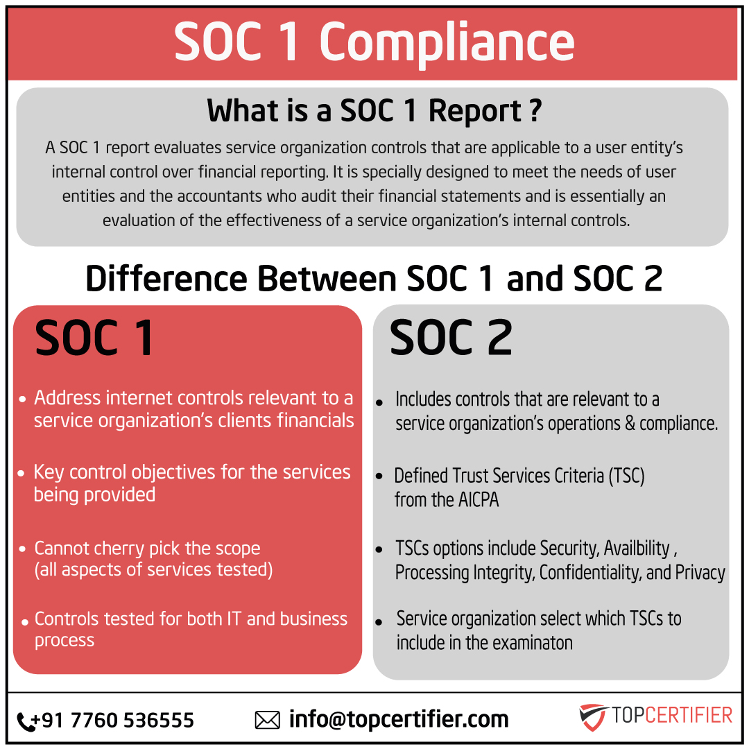 soc1 in VIETNAM