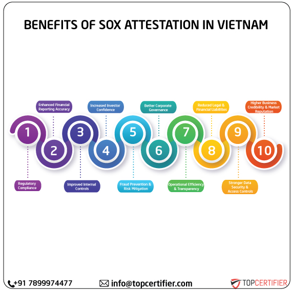 SOX Attestation in vietnam
