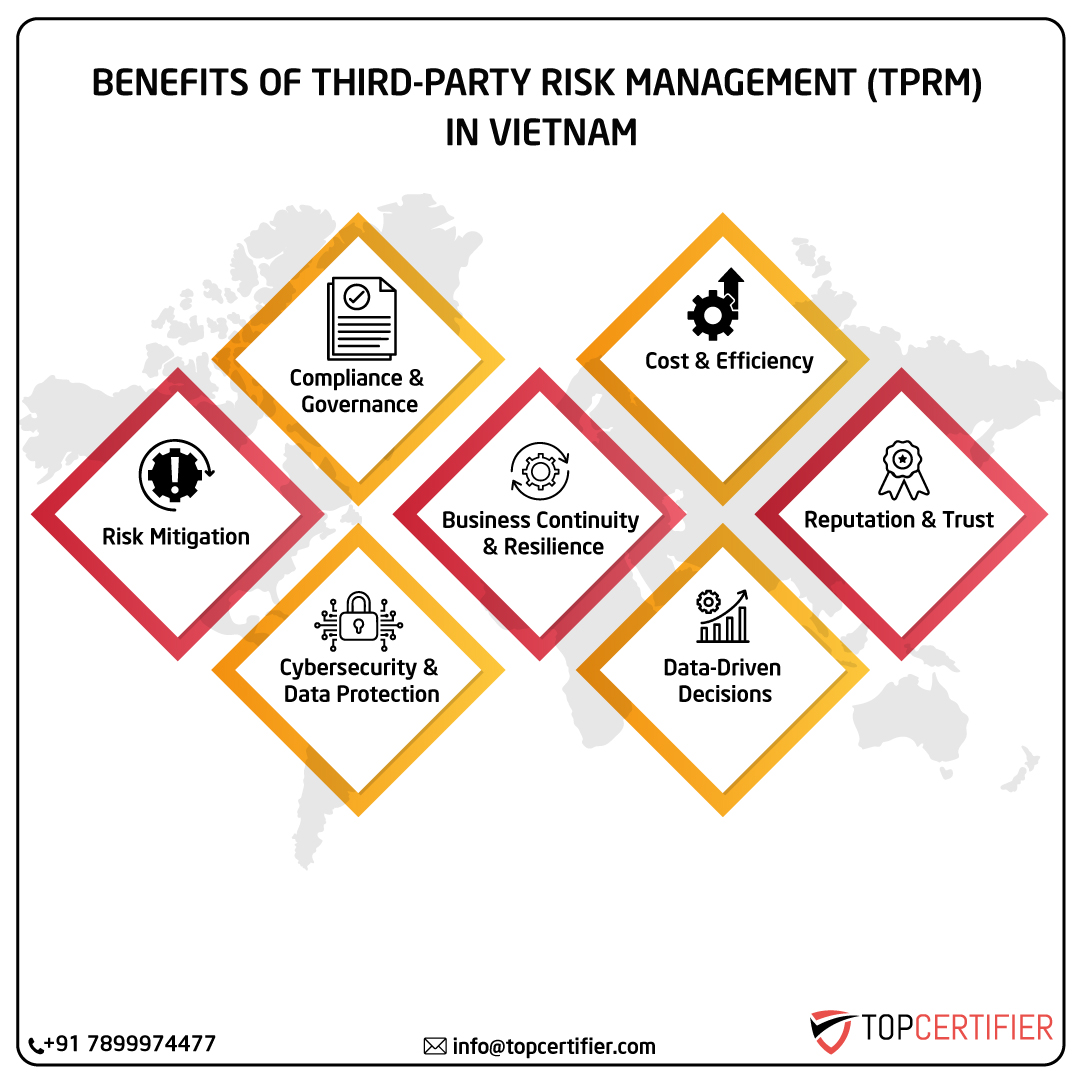 iso Tprm certification in vietnam